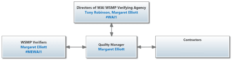 Mpi Organisational Chart