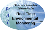 WAI - Nationwide Environmental Monitoring